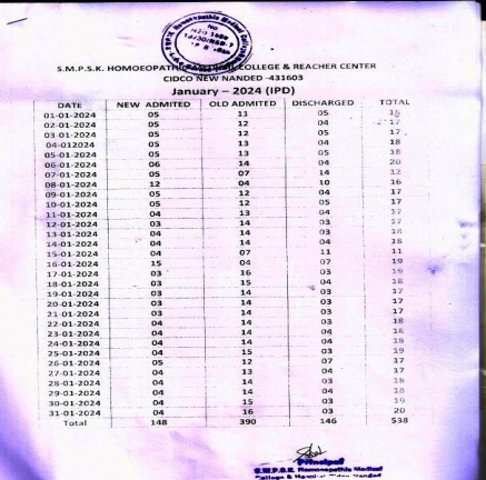 Clinical Information of Hospital